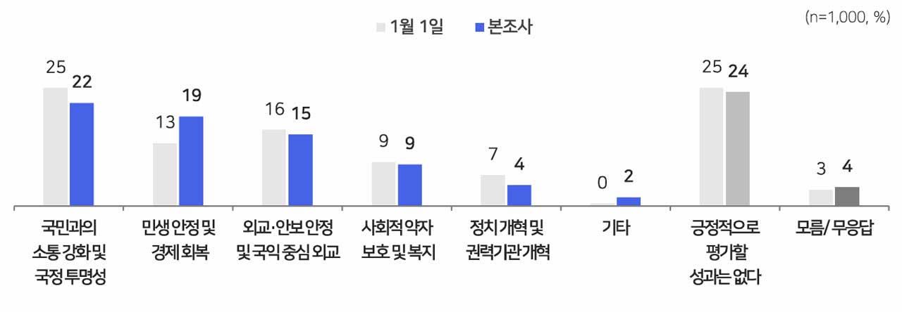 [MBC여론조사] 이재명 대통령 국정 지지율 64%‥지방선거 여당 후보 지지도 54%