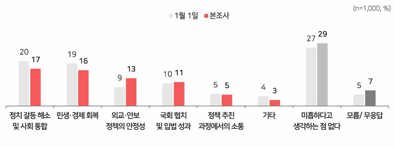 [MBC여론조사] 이재명 대통령 국정 지지율 64%‥지방선거 여당 후보 지지도 54%