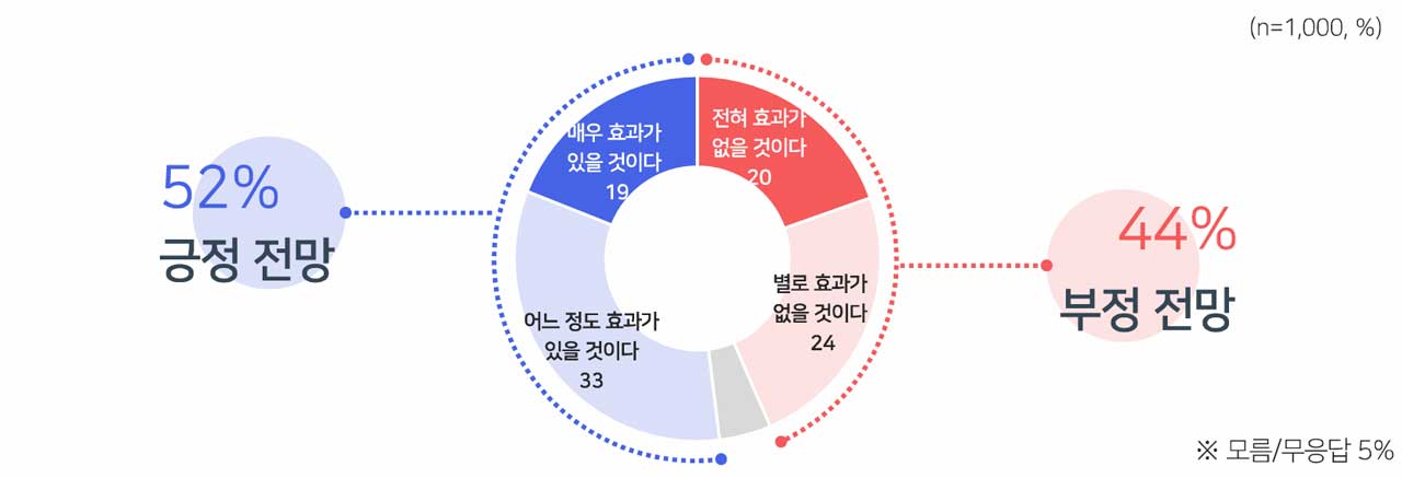 [MBC여론조사] 이재명 대통령 국정 지지율 64%‥지방선거 여당 후보 지지도 54%