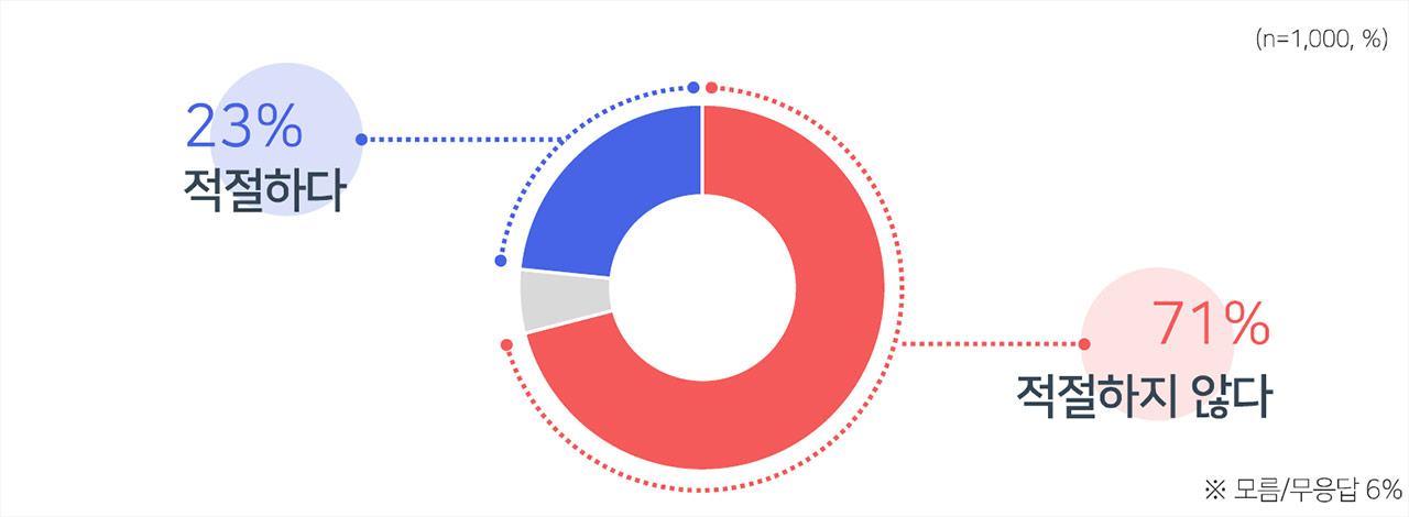 [MBC 여론조사] '내란우두머리' 윤석열에 "사형 선고해야" 32%, "무기징역" 43%