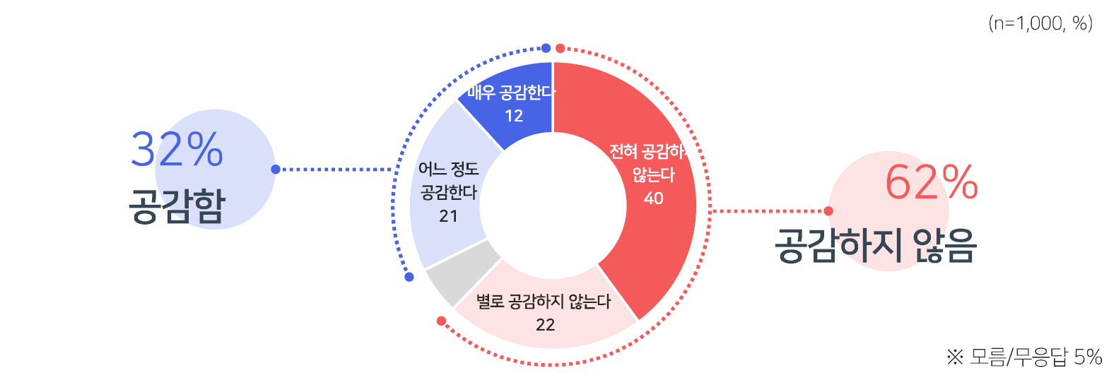 [MBC 여론조사] '내란우두머리' 윤석열에 "사형 선고해야" 32%, "무기징역" 43%