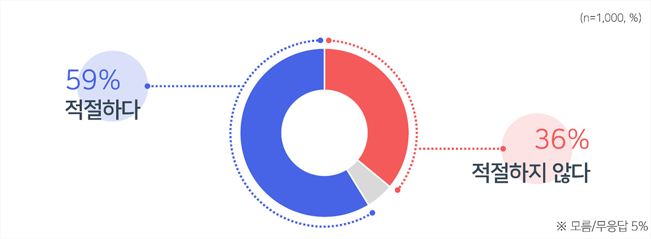 [MBC 여론조사] '내란우두머리' 윤석열에 "사형 선고해야" 32%, "무기징역" 43%