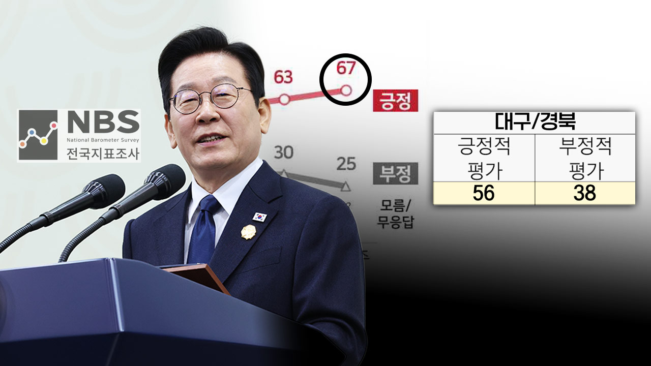 이재명 대통령 지지율 TK에서 56% 나온 거 봄?