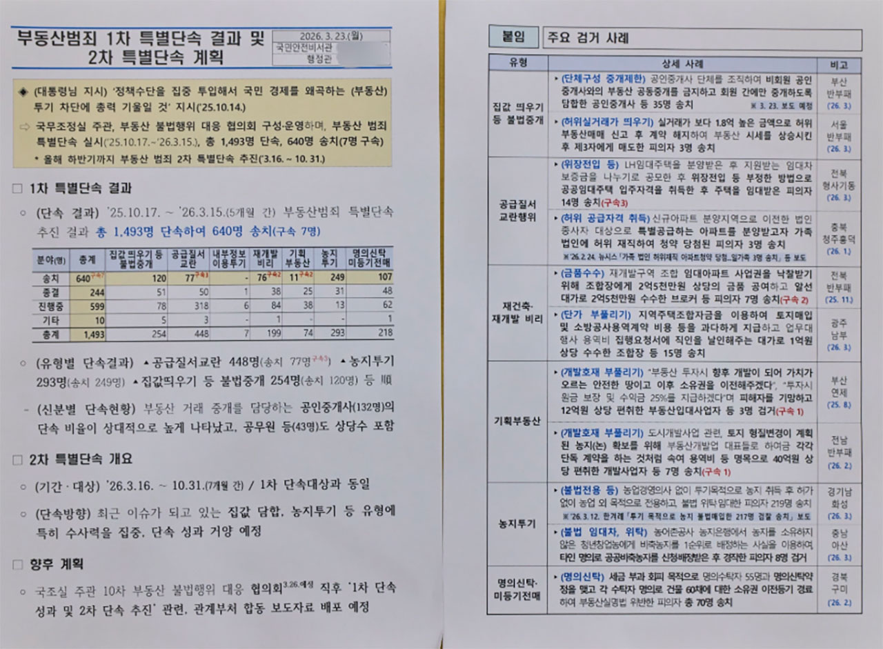이 대통령 "나라 망치는 부동산 범죄, 뿌리 뽑겠다"‥부동산 범죄 단속 결과 공개