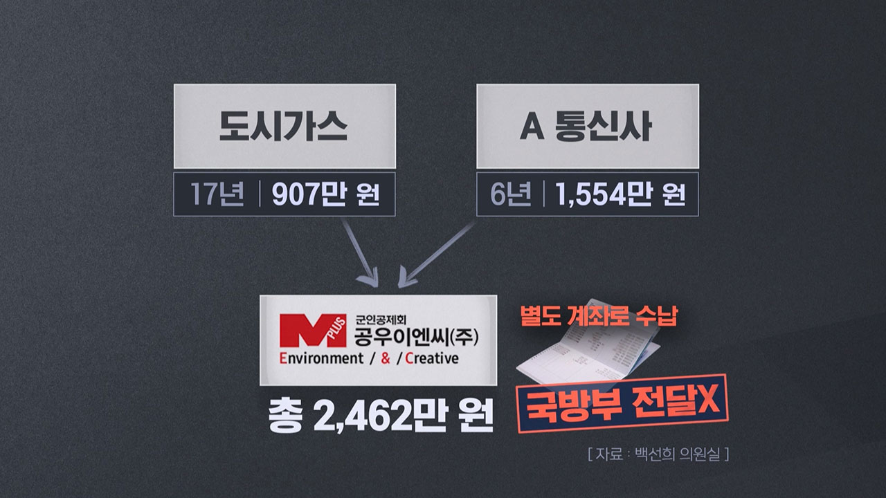 [단독] 군인공제회 자회사 '봉이 김선달'‥17년째 까맣게 모른 국방부