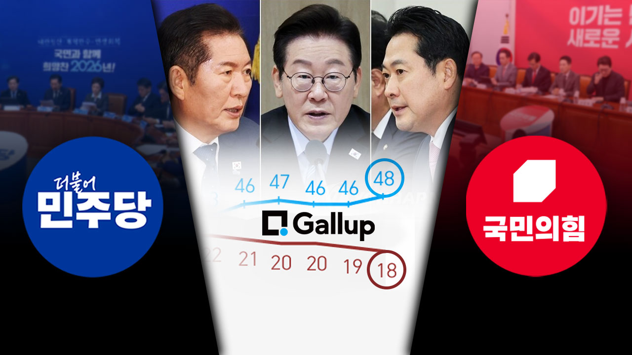 30%p까지 벌어진 양당 격차‥"李정부 들어 역대 최대" [갤럽]
