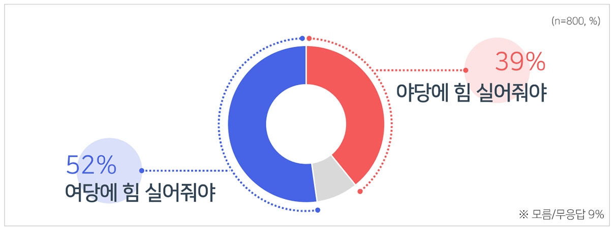 [MBC여론조사] 대구 김부겸 44%·추경호 35%‥부산 전재수 48%·박형준 34%