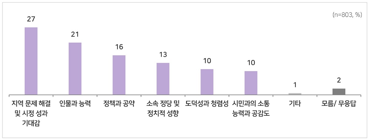 [MBC여론조사] 대구 김부겸 44%·추경호 35%‥부산 전재수 48%·박형준 34%