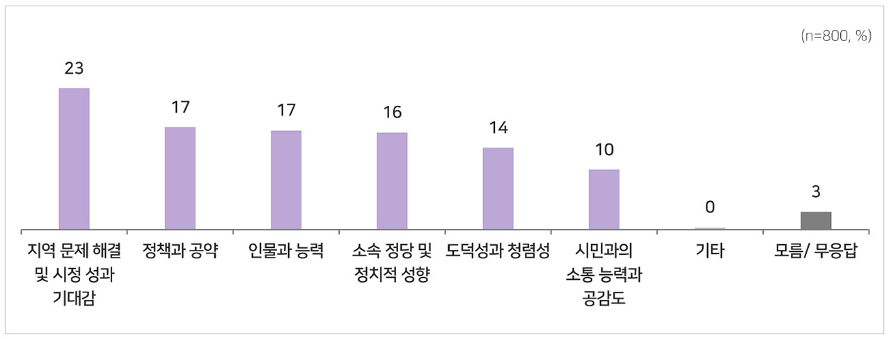 [MBC여론조사] 대구 김부겸 44%·추경호 35%‥부산 전재수 48%·박형준 34%
