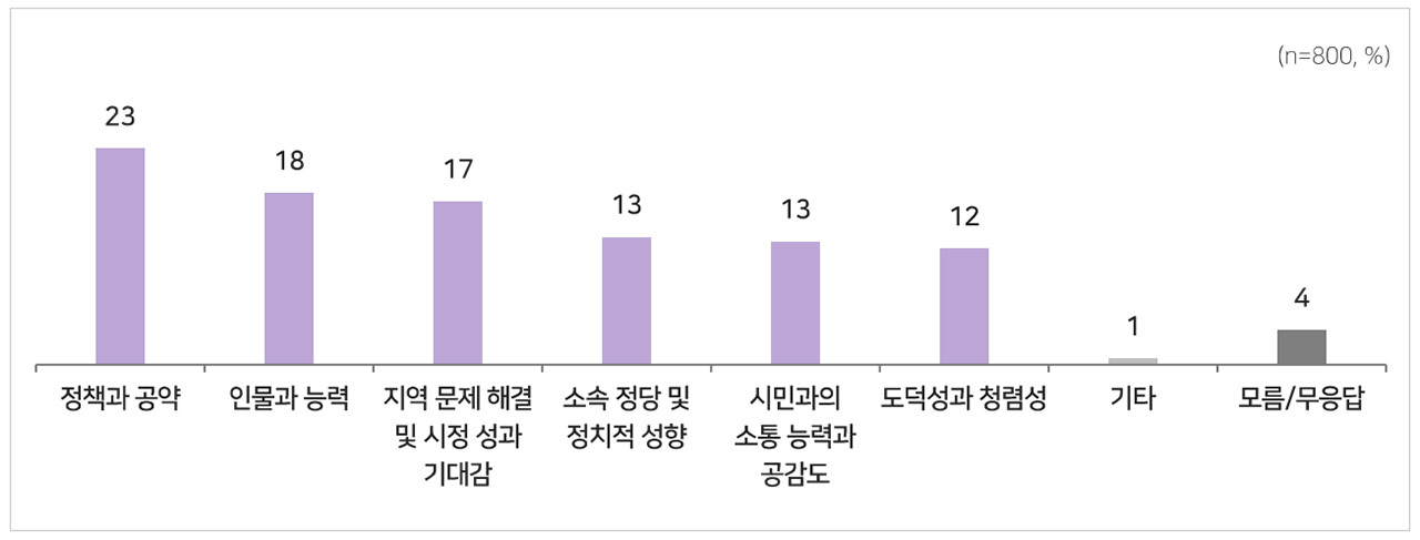 [MBC여론조사] 서울시장 가상 대결‥정원오 48% VS 오세훈 32%