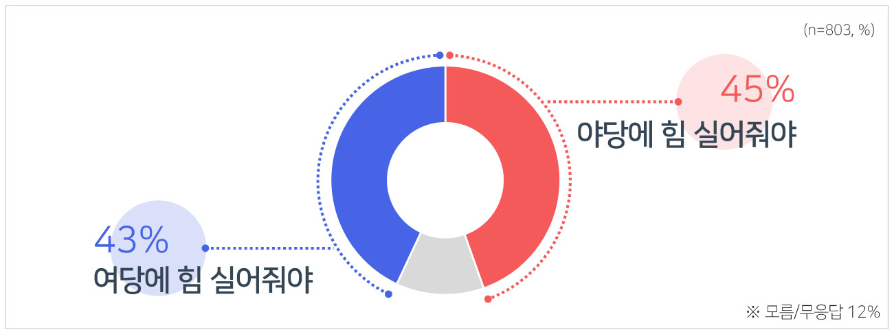 [MBC여론조사] 대구 김부겸 44%·추경호 35%‥부산 전재수 48%·박형준 34%