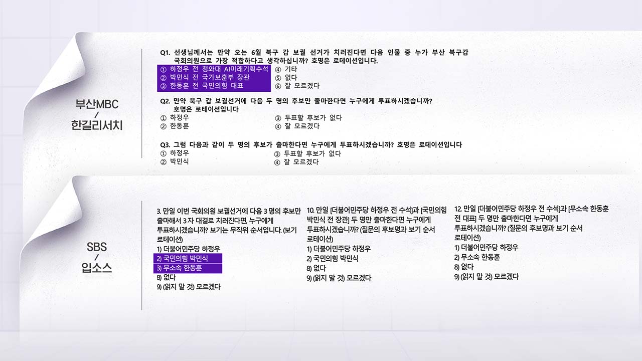 '전 국민의힘 대표' vs '무소속'‥부산 북구갑 여론조사의 비밀은?