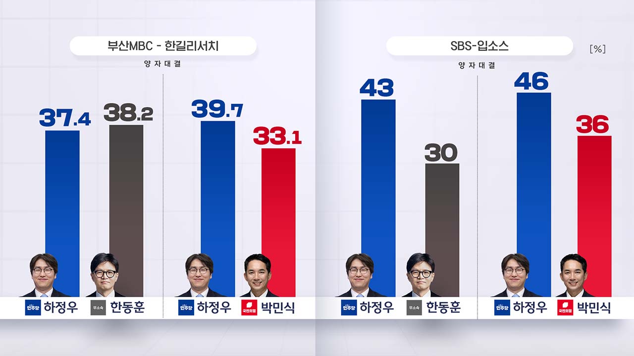 '전 국민의힘 대표' vs '무소속'‥부산 북구갑 여론조사의 비밀은?