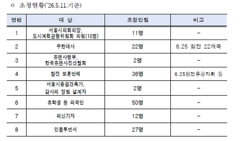 [단독] 초청도 안 했는데 축사까지?‥오세훈, 준공식 '셀프 등장' 논란