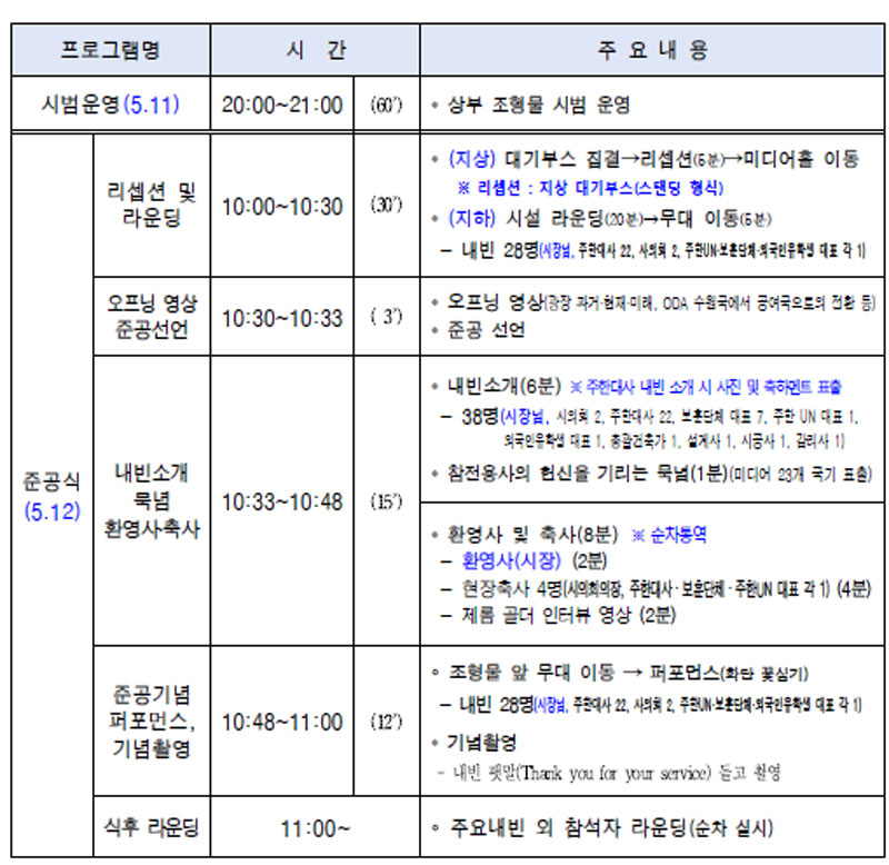 [단독] 초청도 안 했는데 축사까지?‥오세훈, 준공식 '셀프 등장' 논란