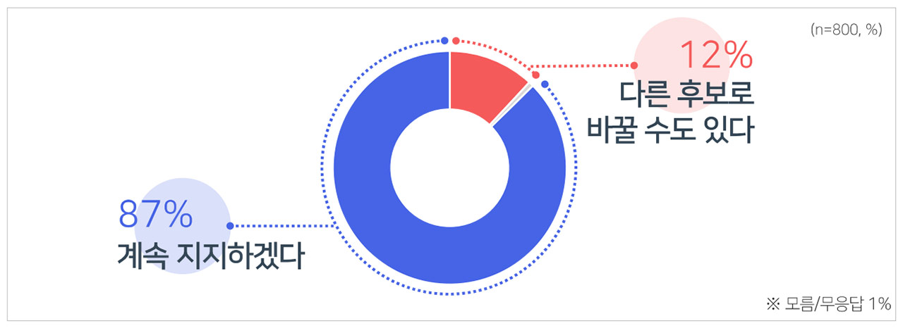 [MBC여론조사] 김부겸 43% vs 추경호 37%‥오차범위 내 접전