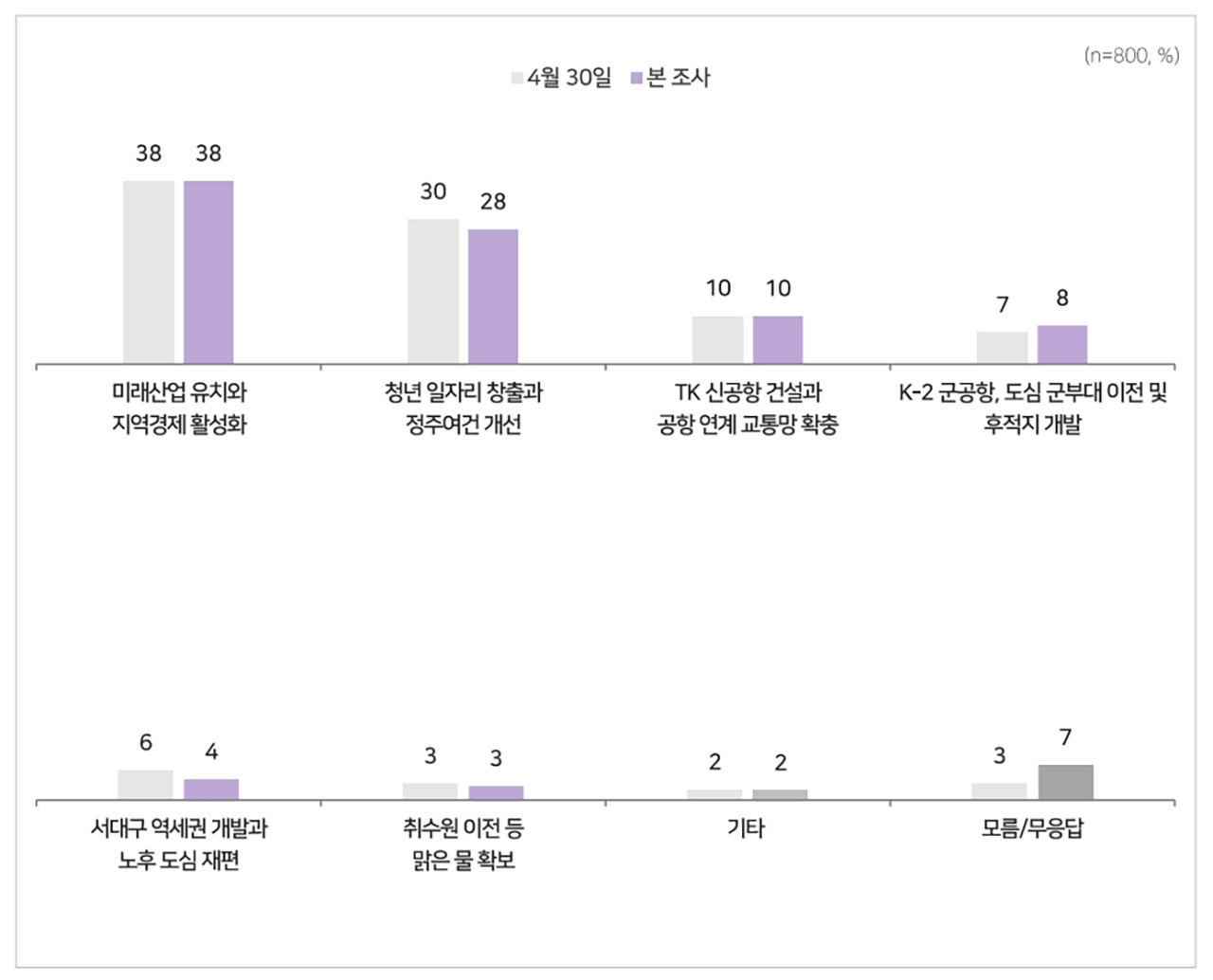 [MBC여론조사] 김부겸 43% vs 추경호 37%‥오차범위 내 접전