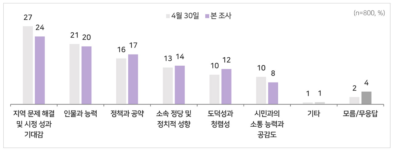 [MBC여론조사] 김부겸 43% vs 추경호 37%‥오차범위 내 접전