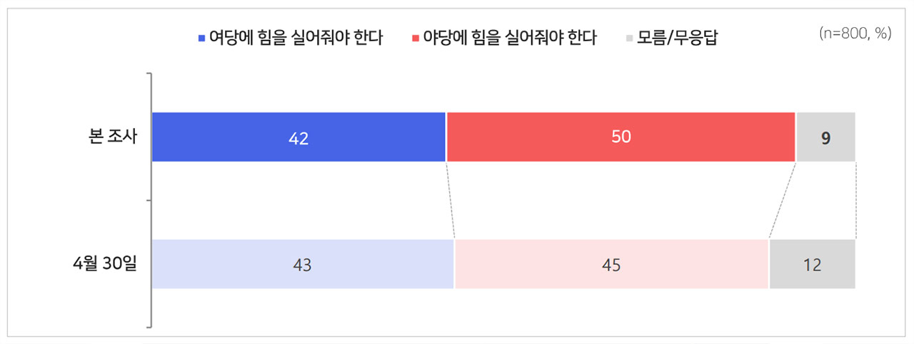 [MBC여론조사] 김부겸 43% vs 추경호 37%‥오차범위 내 접전