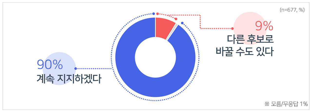 [MBC여론조사] 부산시장, 전재수 44%·박형준 38%‥격차 감소