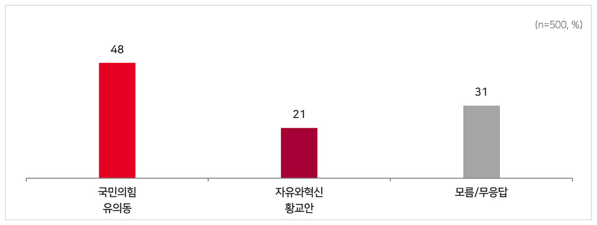 [MBC여론조사] 경기 평택을‥김용남 31%, 유의동 17%, 조국 27%