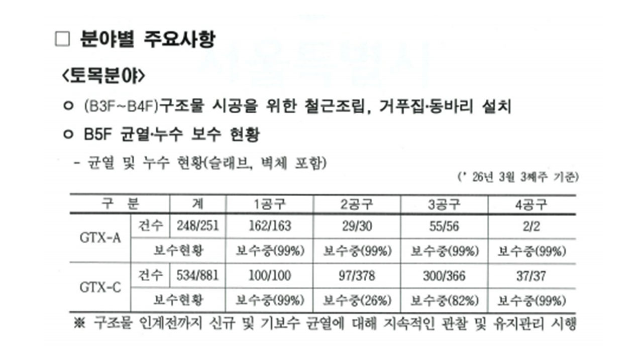 [단독] 'GTX-A 철근누락' 지하5층에 '균열'‥현장에서도 '입꾹닫' 서울시