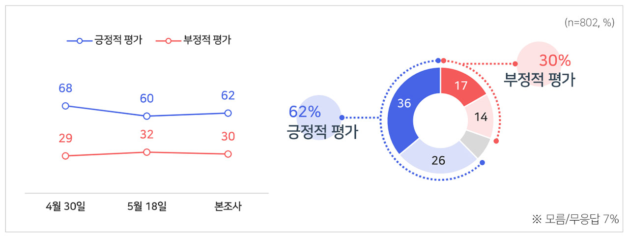 [MBC여론조사] 부산시장, 전재수 47% vs 박형준 34%‥오차범위 밖 격차