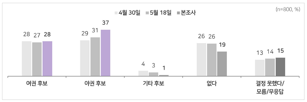[MBC여론조사] 대구시장, 김부겸 40% vs 추경호 41%‥오차범위 내 경합