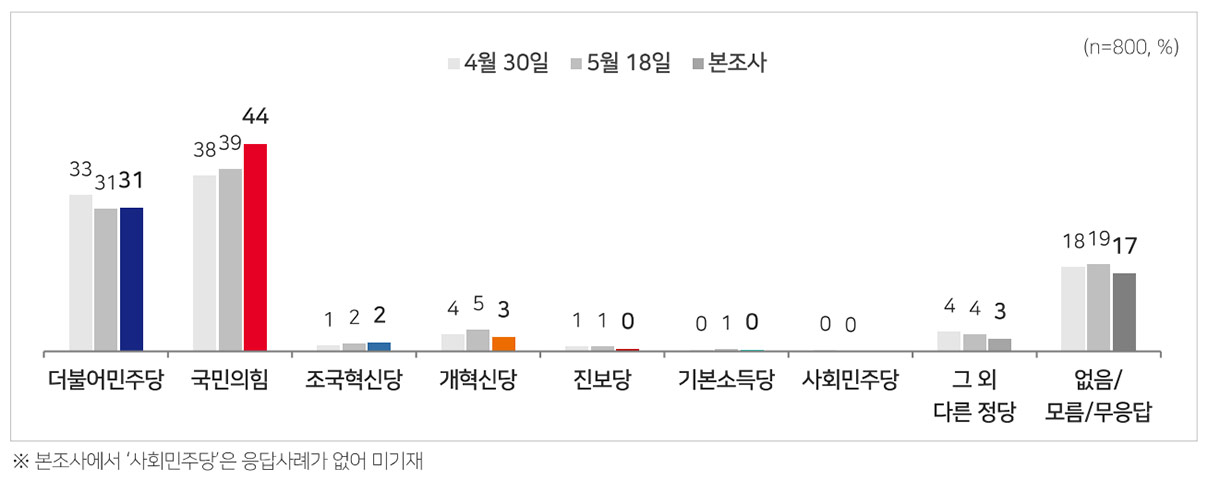 [MBC여론조사] 대구시장, 김부겸 40% vs 추경호 41%‥오차범위 내 경합