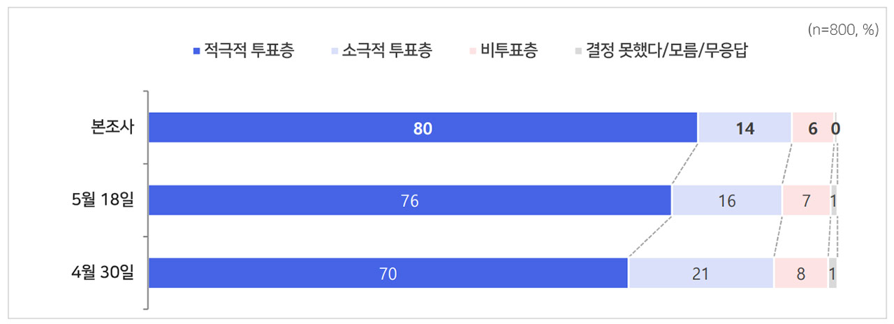 [MBC여론조사] 대구시장, 김부겸 40% vs 추경호 41%‥오차범위 내 경합