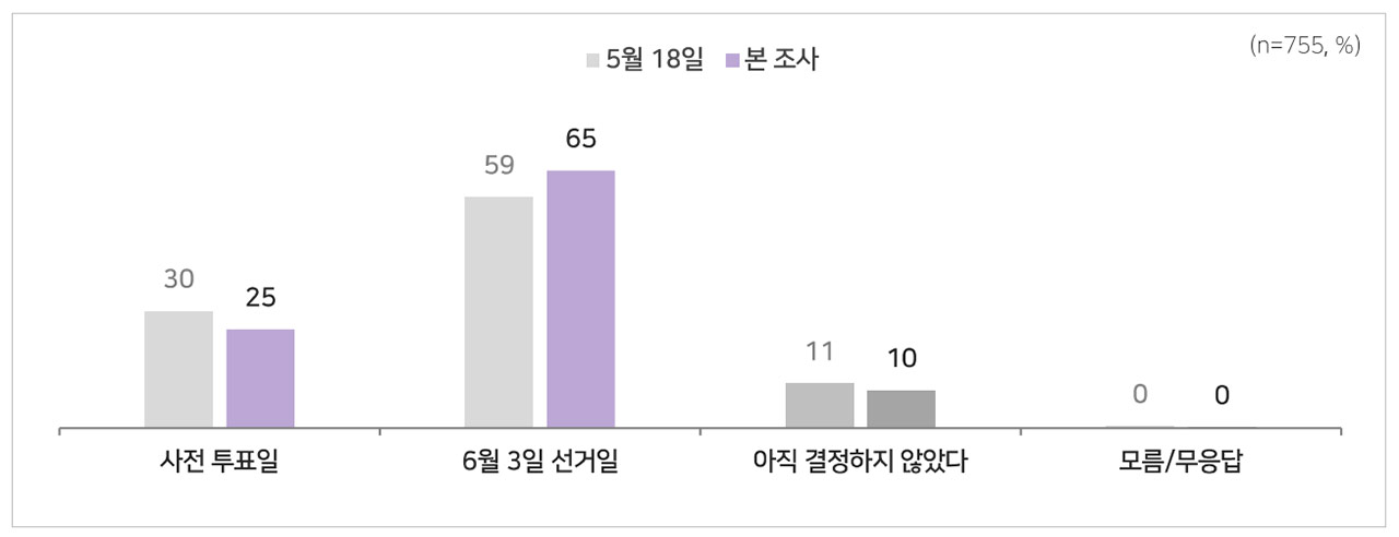 [MBC여론조사] 대구시장, 김부겸 40% vs 추경호 41%‥오차범위 내 경합