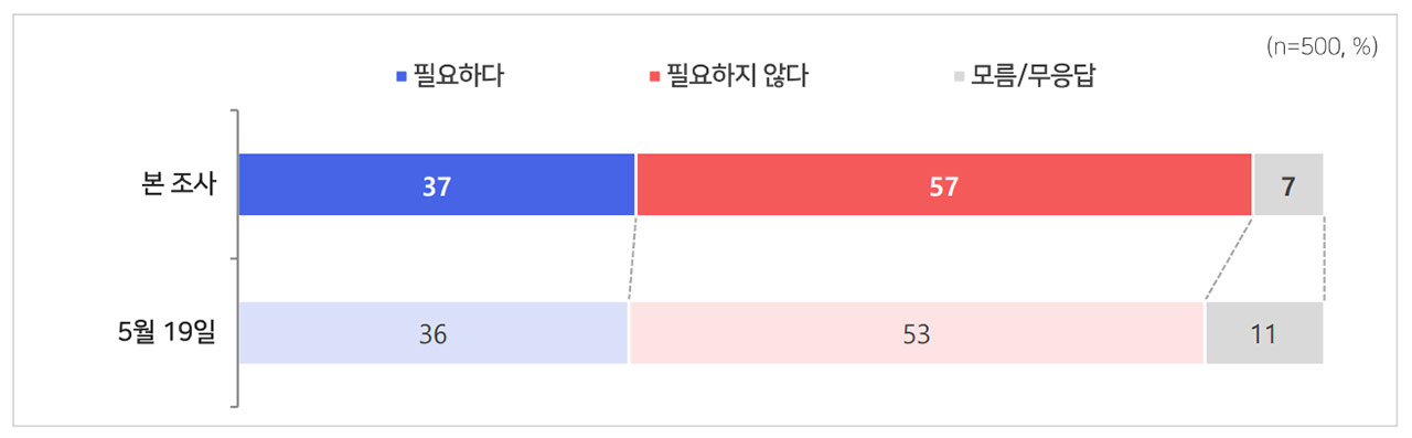 [MBC여론조사] 경기 평택을, 김용남 26% vs 유의동 20% vs 조국 29%
