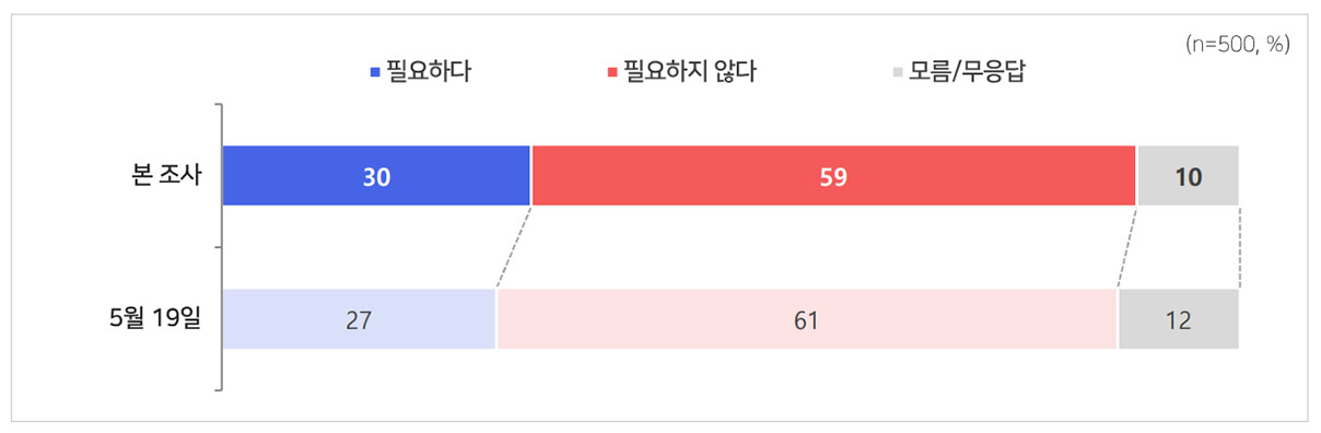 [MBC여론조사] 경기 평택을, 김용남 26% vs 유의동 20% vs 조국 29%