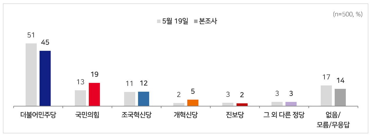 [MBC여론조사] 경기 평택을, 김용남 26% vs 유의동 20% vs 조국 29%