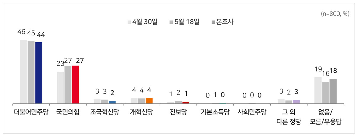 [MBC여론조사] 서울시장, 정원오 41% vs 오세훈 37%‥오차범위 내 접전
