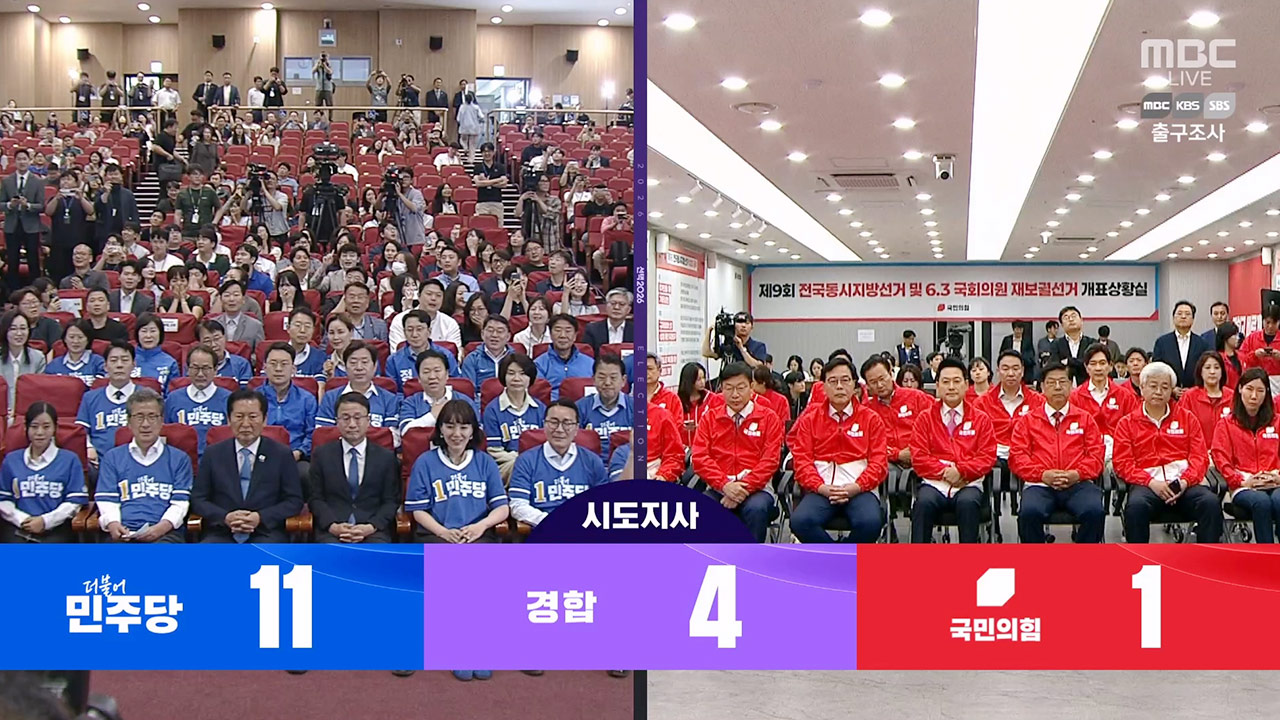 [출구조사] 민주당 11곳·국힘 1곳 우세‥대구 등 경합 4곳