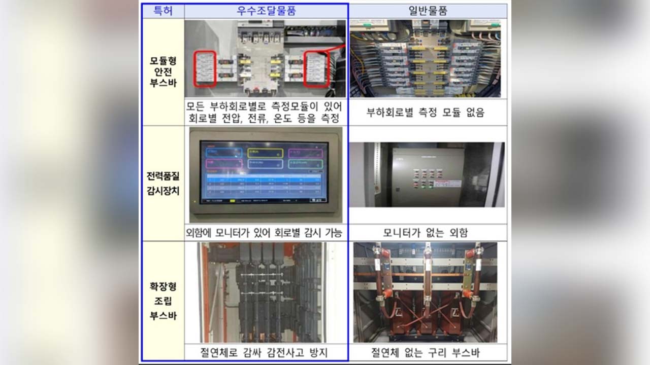 권익위, 저가설비를 우수 제품으로 둔갑시켜 군부대 납품한 업체 적발
