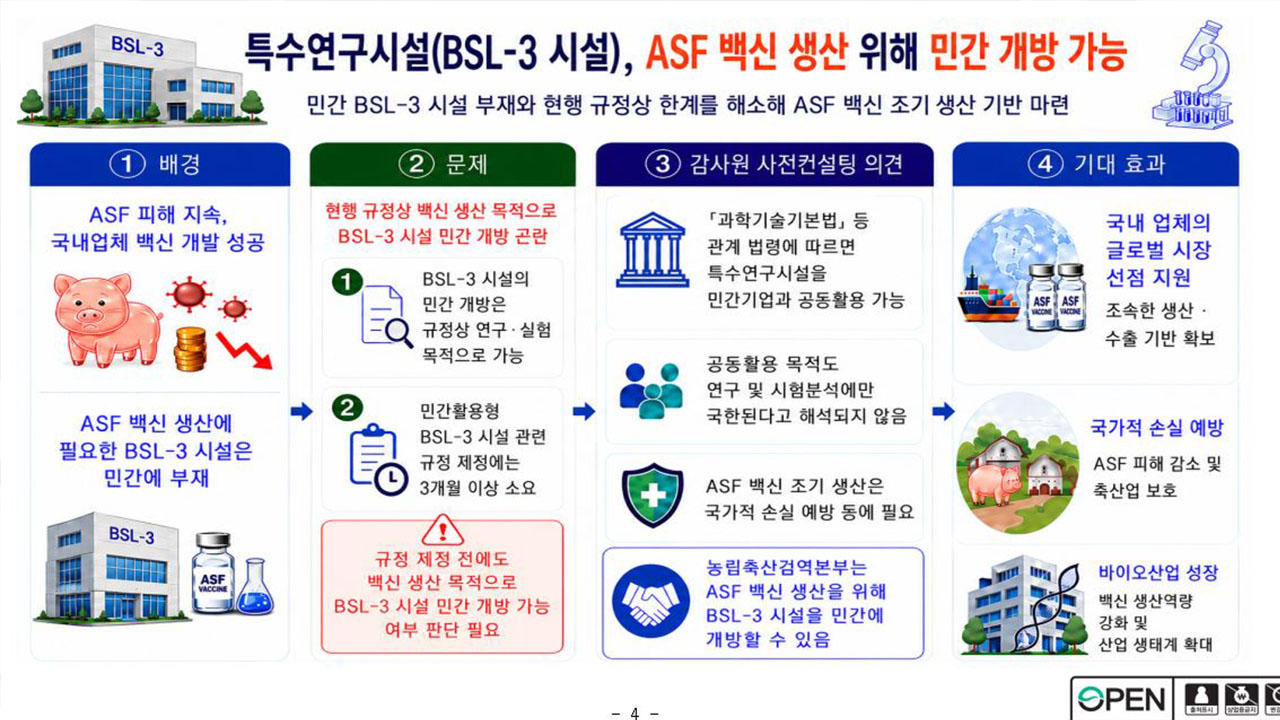 감사원 "검역본부 특수시설, 민간업체 백신 생산 위해 개방 가능"