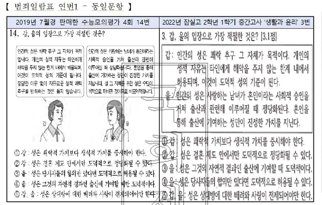 시대인재 교재 문항이 내신 문제에‥현우진·조정식 현직교사들과 '검은 뒷거래'