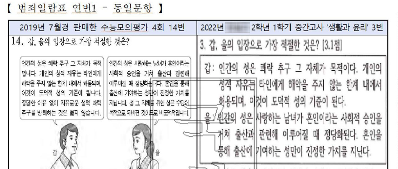 시대인재 교재 문항이 내신 문제에‥현우진·조정식 현직교사들과 '검은 뒷거래'