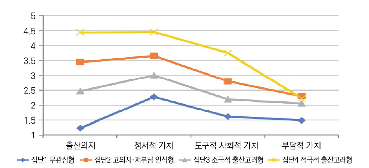 "자존감 높으면 출산의지 높아‥저출생 정책에 심리지원 필요"