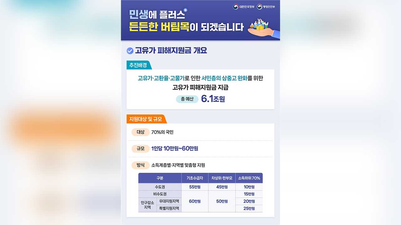 고유가 피해지원금, 27일 지급 시작‥온라인 쇼핑몰 등 제외 