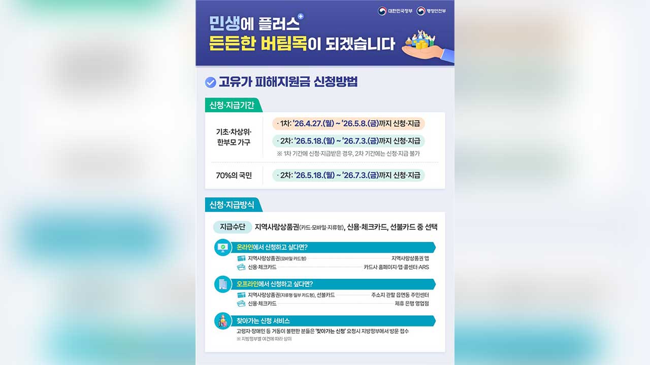 고유가 피해지원금, 27일 지급 시작‥온라인 쇼핑몰 등 제외 