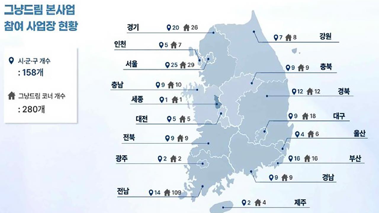 '그냥드림' 158개 시군구로 확대‥5개월간 9만 8천 명 이용