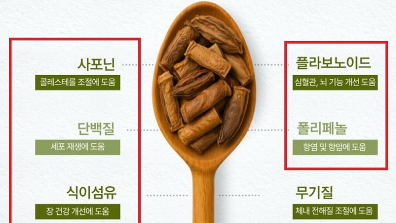 일반 식품이 '감기 예방'?‥온라인 부당광고 165건 적발