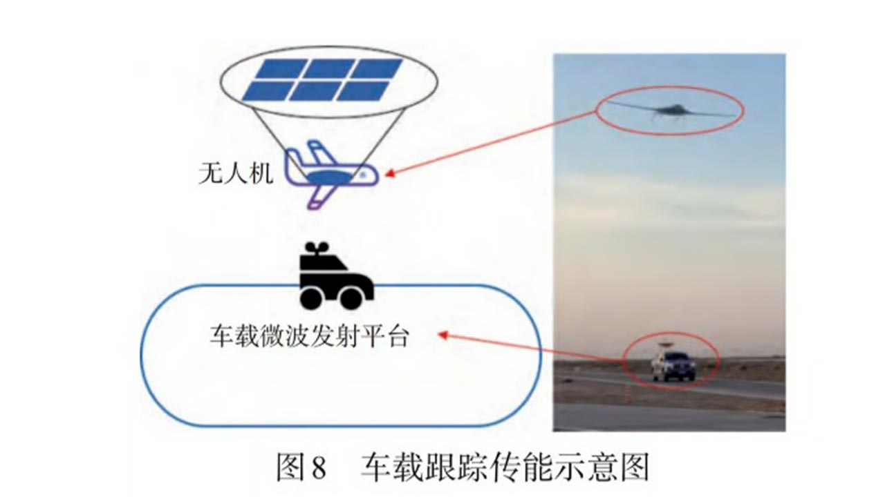 중국, 드론 '마이크로파' 무선충전기술 개발‥드론 무한비행 가능해질까