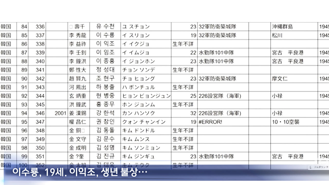 오키나와전 희생자 24만 명의 이름을 낭독하는 이유