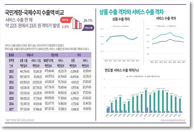 [한국은행의 이상한 통계①] 8년간 '176조' 부풀려진 국가 통계