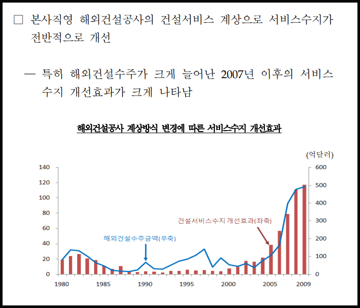 [한국은행의 이상한 통계①] 8년간 '176조' 부풀려진 국가 통계