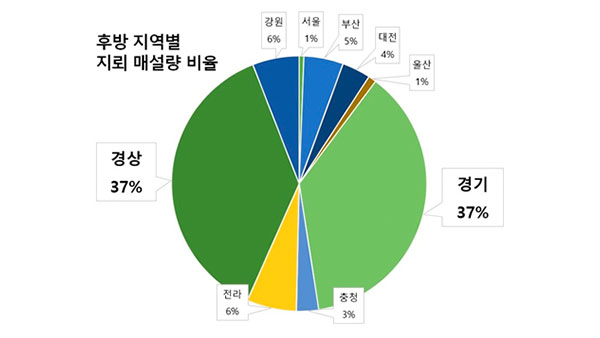 [뉴스인사이트] 지뢰 제거에 500년…민간 참여·첨단 기술로 빠르게